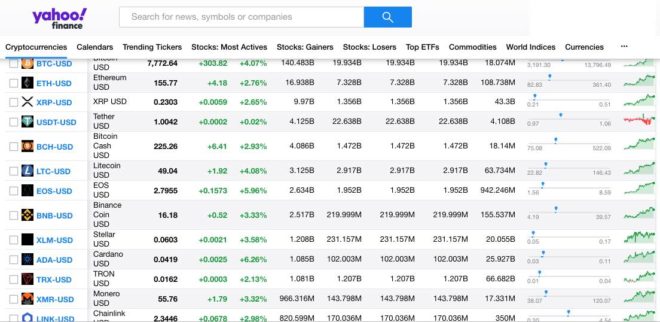 reporte de las criptomonedas en Yahoo Finance.