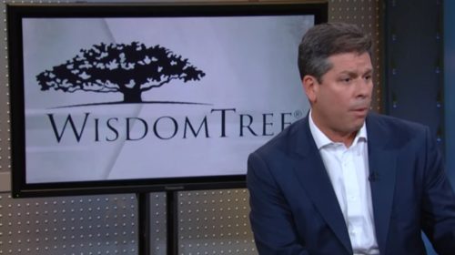 WisdomTree Youtube