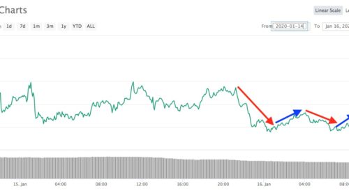 Bitcoin 16 enero