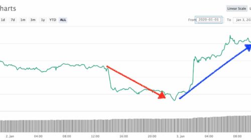 Bitcoin 3 de enero
