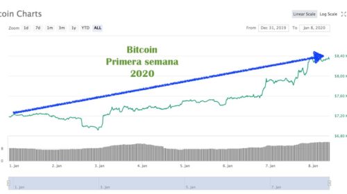 Bitcoin 8 enero