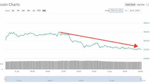 Bitcoin 9 enero