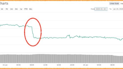Bitcoin el 20 de enero