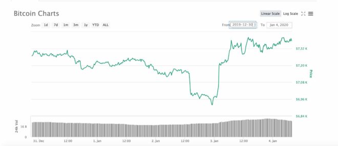 Bitcoin Coinmarketcap