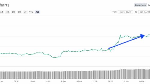 Subida de Bitcoin el 7 de enero.