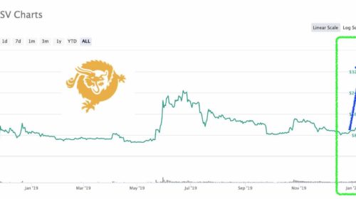 bitcoin sv