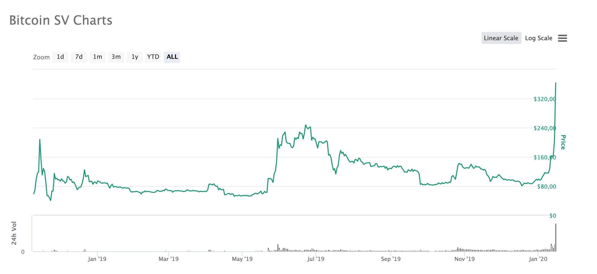 bitcoin sv coinmarketcap