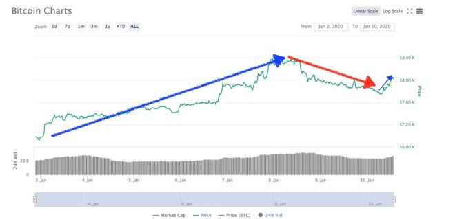 semana Bitcoin 11 enero