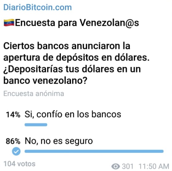 Encuesta DiarioBitcoin Telegram