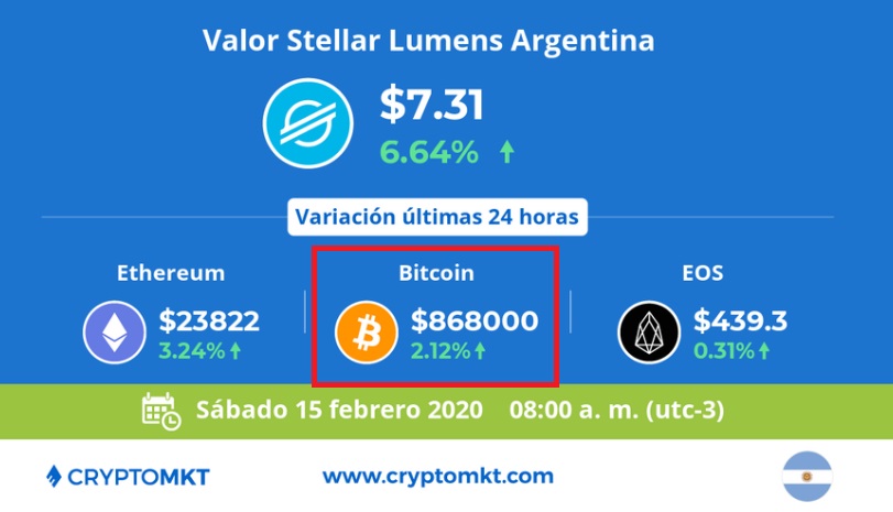 Precio Bitcoin CryptoMKT