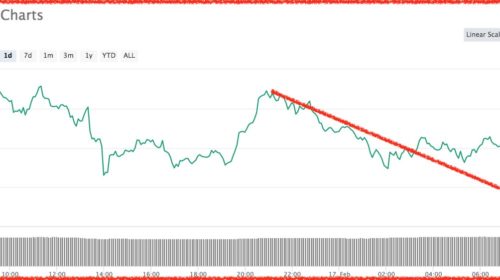 bitcoin precio el 17 de febrero