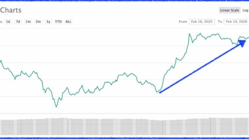 Bitcoin el 19 de febrero