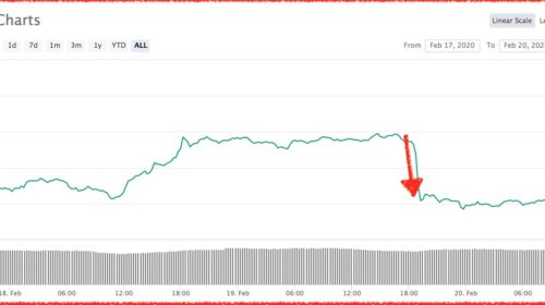 bitcoin 20 febrero