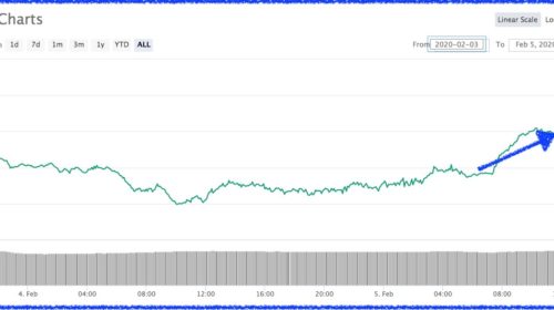 Bitcoin CoinMarketCap