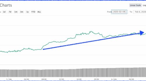 Bitcoin el 6 de febrero