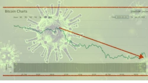 Coronavirus afecta precio de Bitcoin este 26 de febrero