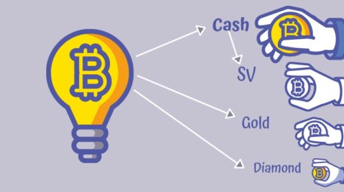 forks de Bitcoin