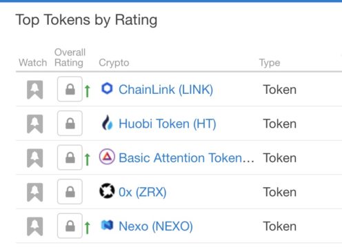 Desempeño de tokens según Weiss