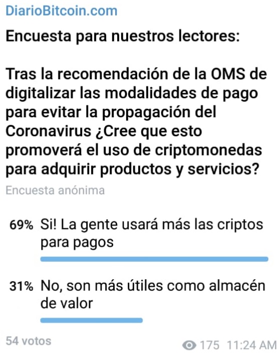 Encuesta DiarioBitcoin - Coronavirus y adopción de criptomonedas