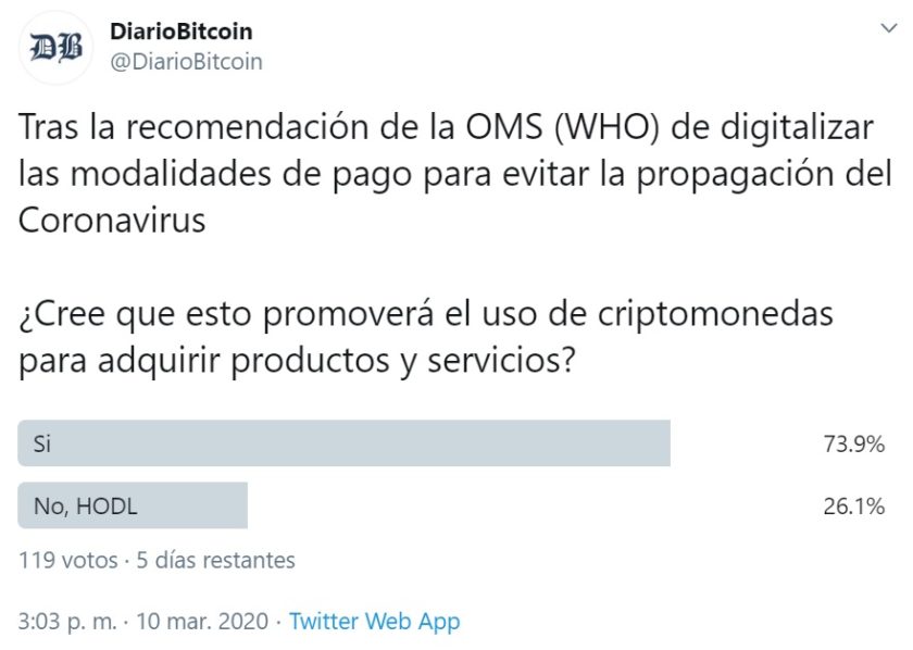 Encuesta DiarioBitcoin - Coronavirus y adopción de criptomonedas