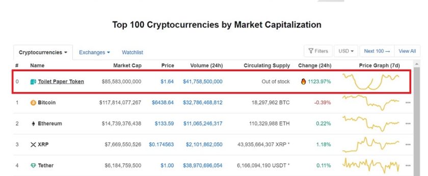 Toilet Paper Token CoinMarketCap