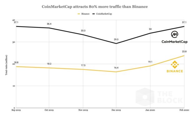 binance-compra-coinmarketcap