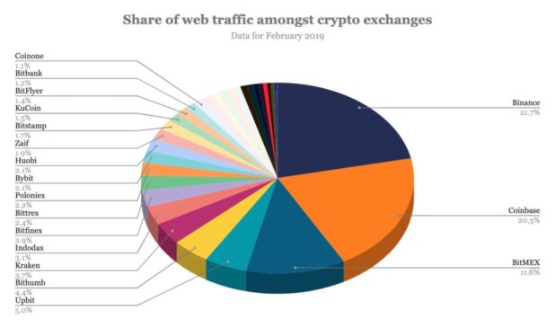 binance-compra-coinmarketcap