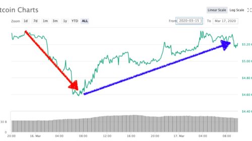 Bitcoin 17 de marzo