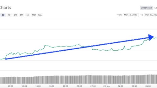 bitcoin 20 marzo