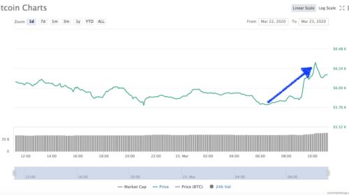 Bitcoin el 23 de marzo