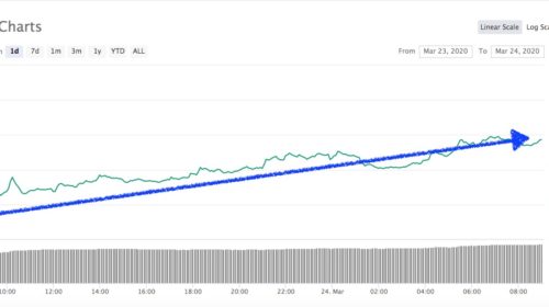 bitcoin 24 marzo