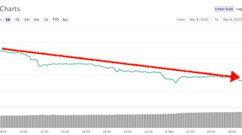 precio bitcoin 9 de marzo