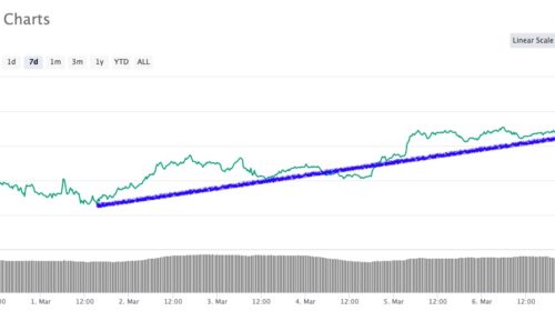 precio de bitcoin 7 marzo
