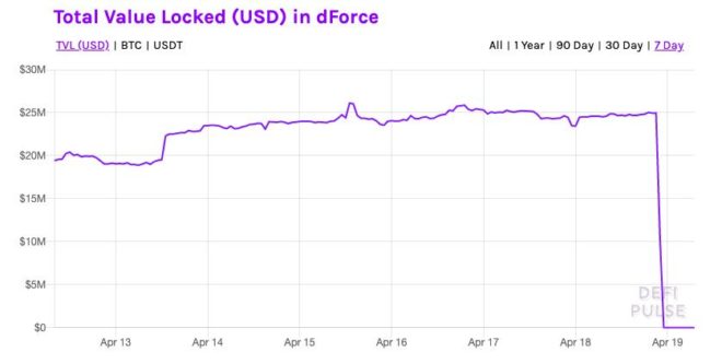 DeFi-Hackeo-dForce