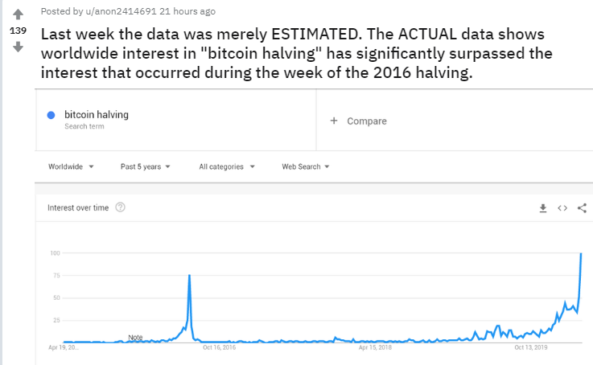 volumen-de-busqueda-bitcoin-halving