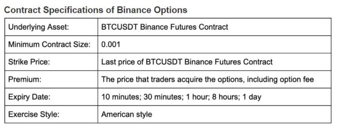 binance-lanza-opciones-bitcoin