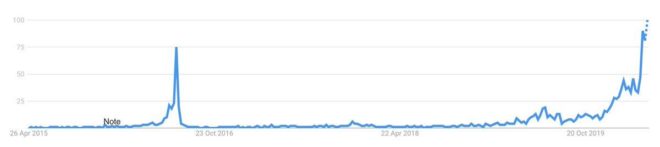 busquedas-bitcoin-halving-google