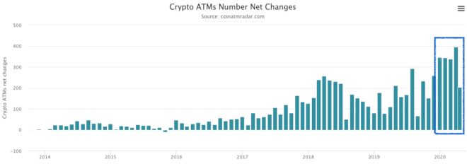 Monthly calendar for ATMs