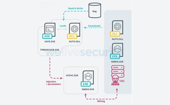 computadoras-Latinoamerica-malware-cripto