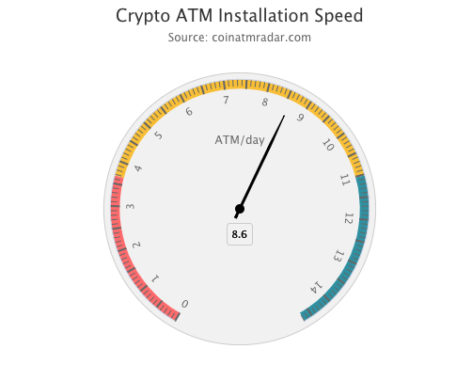 Crypto Atm Radar