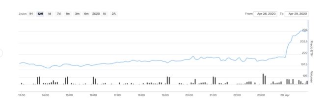 ethereum diariobitcoin