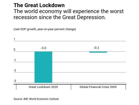 great imprisonment IMF