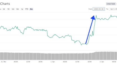 precio Bitcoin 2 abril