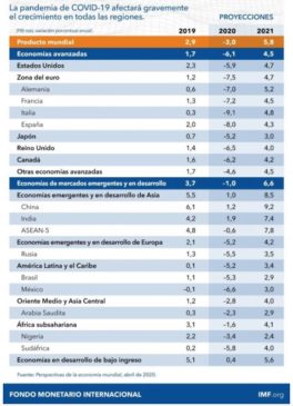 Fmi projection