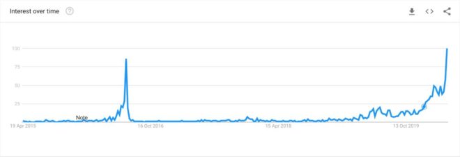 volumen-de-busqueda-bitcoin-halving