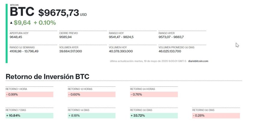 Evolución precio Bitcoin 19 de mayo