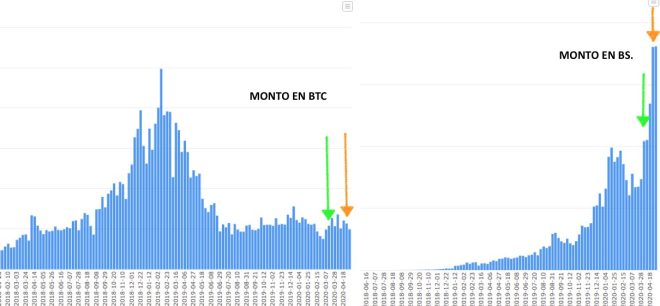 localbitcoins coindance