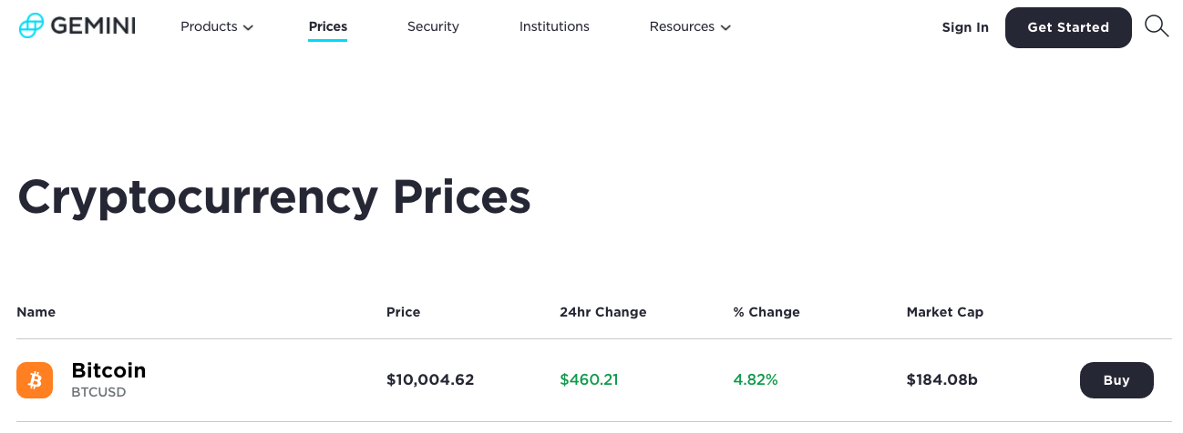 Bitcoin toca USD $10mil en Gemini, 7 de Mayo de 2010