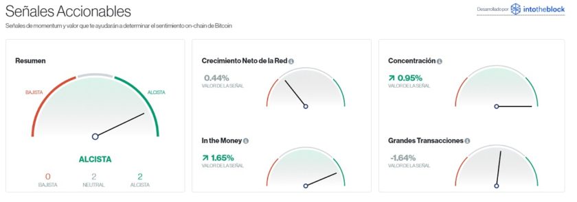 Señales accionables 29 de mayo. Imagen de CriptoMercados DiarioBitcoin