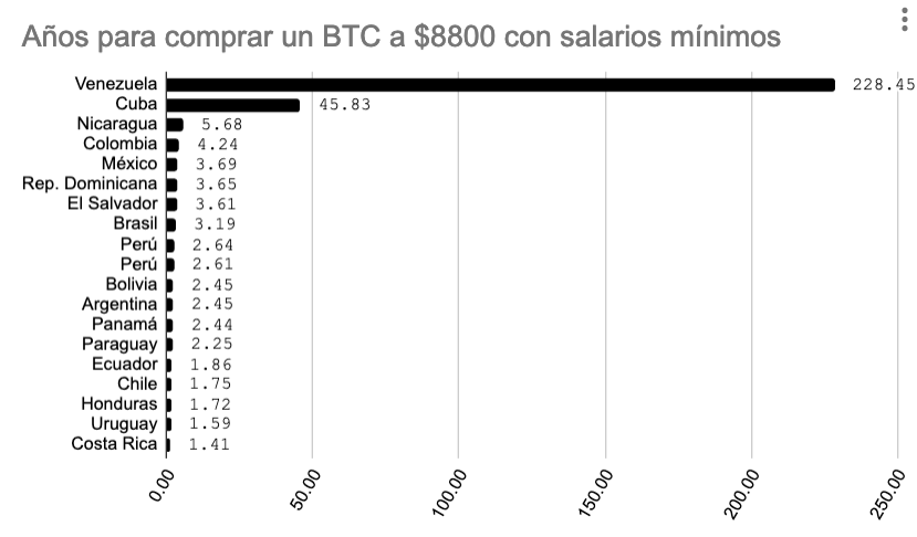 un btc